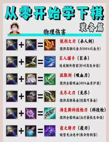 合成暴击技能吗