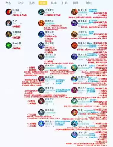 制裁王者荣耀装备_1插图