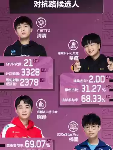 kpl阵容搭配2021