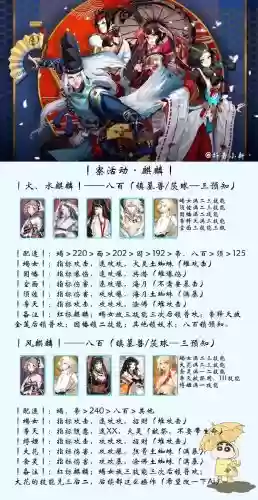 阴阳师最常用式神搭配阵容
