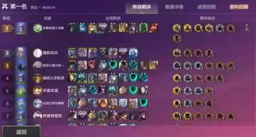 英雄联盟吃鸡丧尸阵容搭配
