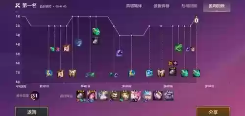 双城之战好上分的阵容搭配_1