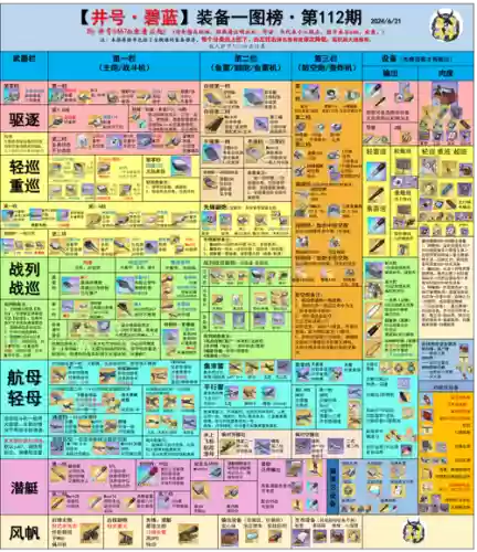 碧蓝航线装备属性炮击