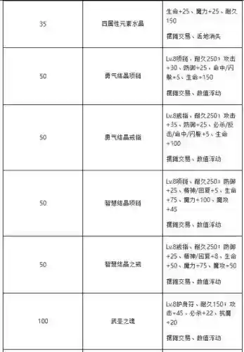 魔力宝贝3转任务攻略插图