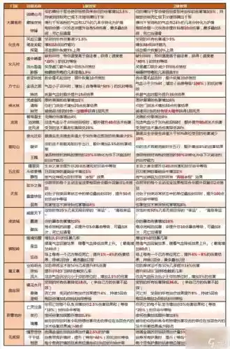 梦幻一个神器有3个技能插图
