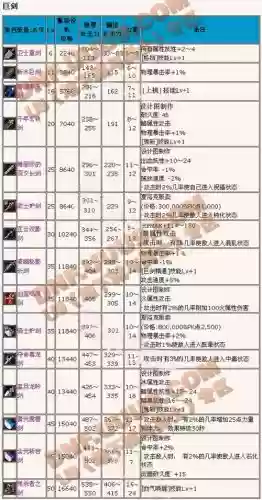 鬼剑武器奥义是谁的技能