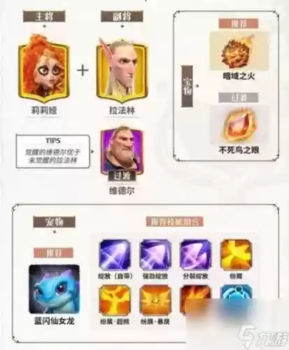觉悟阵容推荐搭配