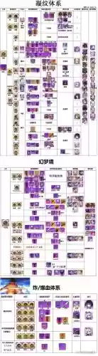 崩坏3毕业装备2017