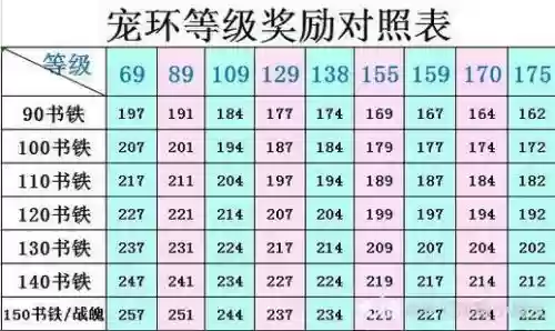 梦幻西游跑环200奖励无插图
