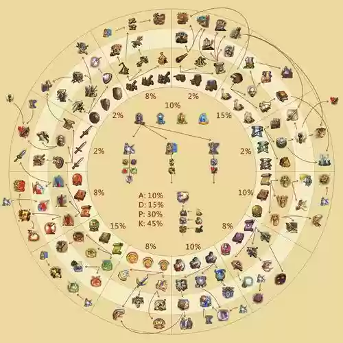 法师职业随从技能树插图