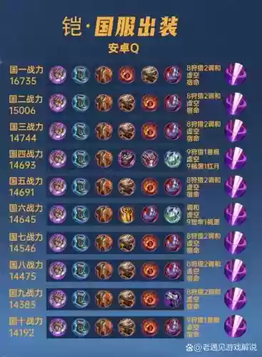 真铠玉升级不了装备插图