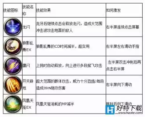 剑魂之刃鬼斩觉醒技能插图