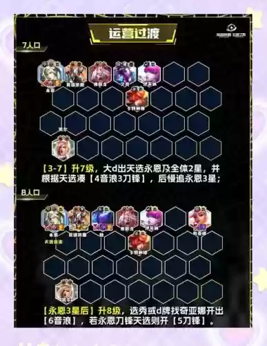 s3云顶之弈阵容搭配3法_1插图