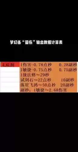 梦幻西游魔法不足怎么办插图