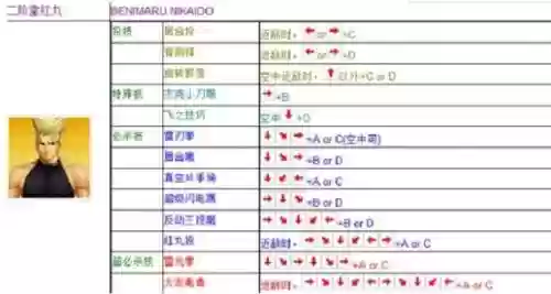 拳皇1.85八神庵隐藏技能_1插图