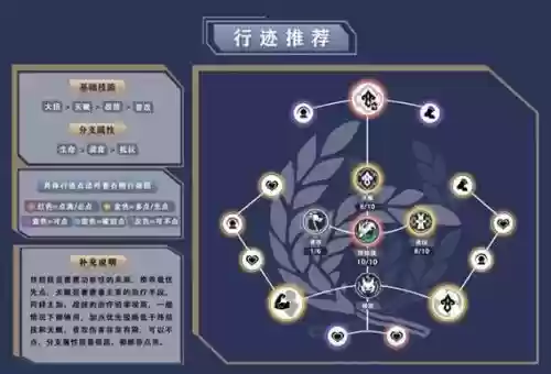 崩坏团队技能怎么插图