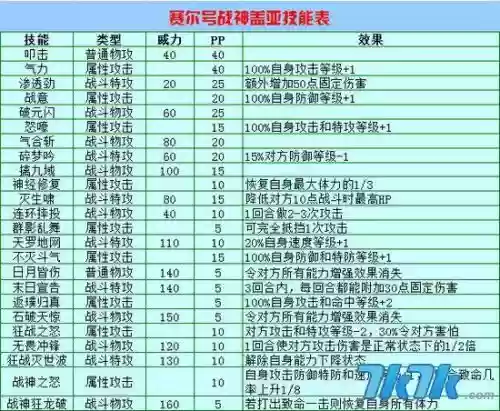 赛尔号战神盖亚刷什么技能_1
