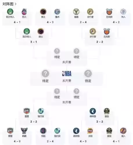 季后赛男篮阵容
