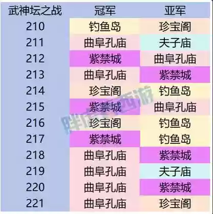 梦幻西游154联武神坛规则插图