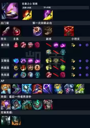 ad凯南召唤师技能加点插图