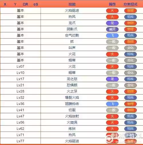 口袋妖怪x最强龙系技能插图