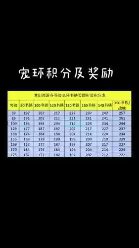 梦幻西游2159宠环积分