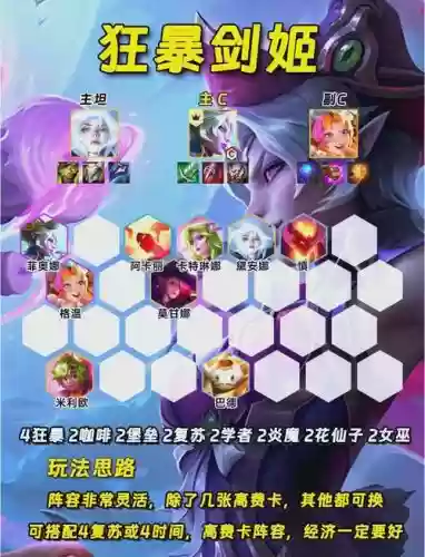 云顶之弈8阵容搭配攻略_1