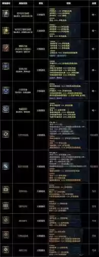 战神4通关后装备升级材料