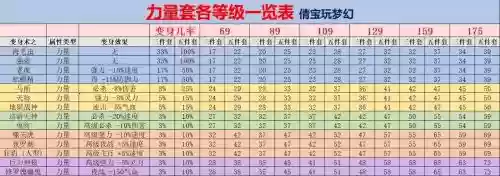 梦幻西游高级敏捷计算