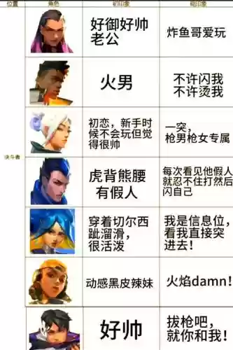 瓦排位阵容_1