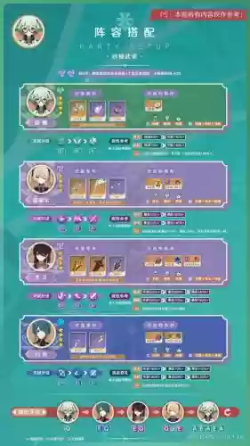 砂糖阵容搭配最强插图