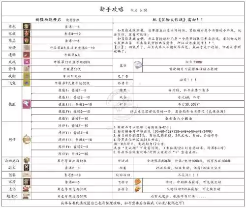 1001个大冒险攻略大全插图
