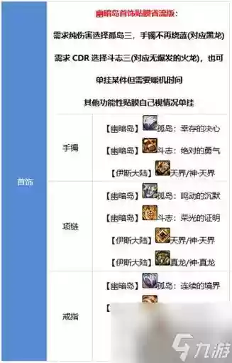 dnf次元行者带什么ss武器_1