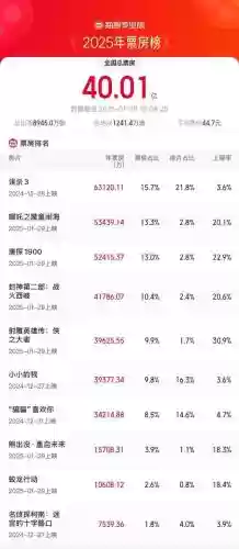 票房争夺战的攻略