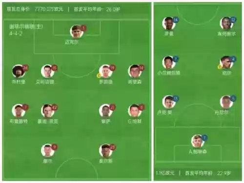 黑马门将阵容插图