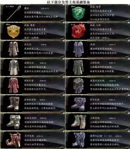 伊苏起源武器最高等级插图