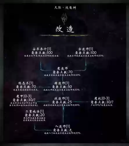 上古卷轴5有多少技能点_1插图