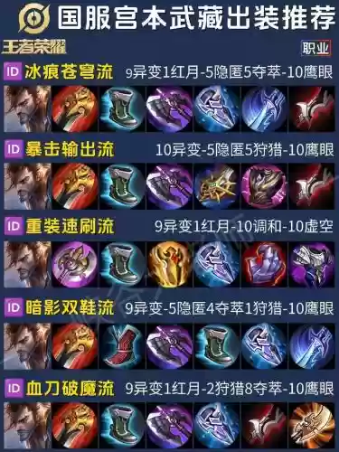 宫本武藏单挑出装备插图