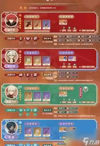 迪卢克阵容搭配过度