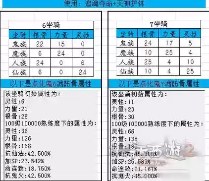 鬼族七坐骑技能选择_1插图