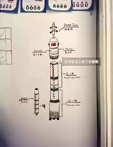 如何才能登月简单的火箭攻略_1插图