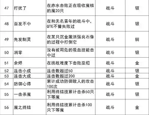 古剑奇谭3全成就达成攻略