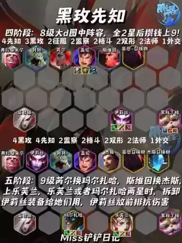 复仇骑士阵容搭配插图