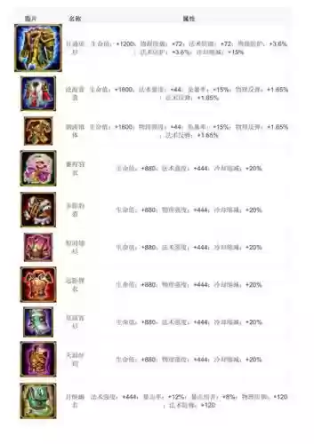 乱斗西游法术吸血装备插图