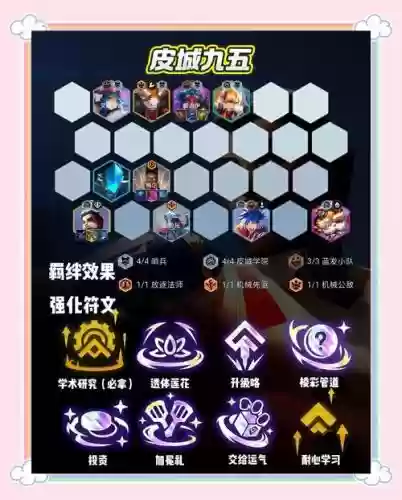 装备狂欢套路吃鸡阵容搭配插图