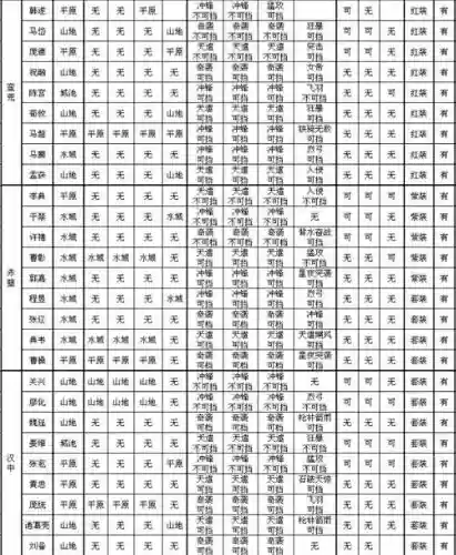 攻城掠地121到130的副本攻略