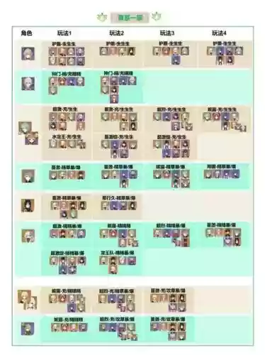 草原素阵容搭配插图