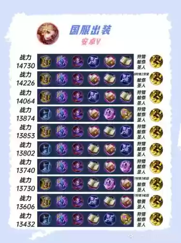 妲己怎么样出装一套技能秒肉插图