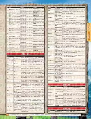 究极忍者风暴3攻略插图
