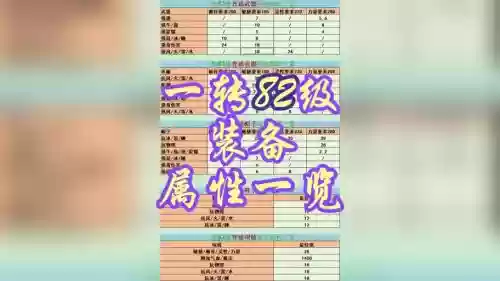 大话减属性装备什么意思